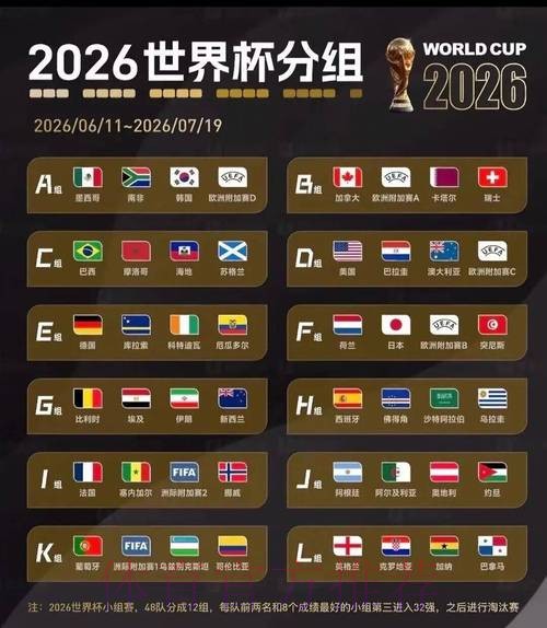 2026美加墨世界杯实时比分实时 2026美加墨世界杯实时比分实时