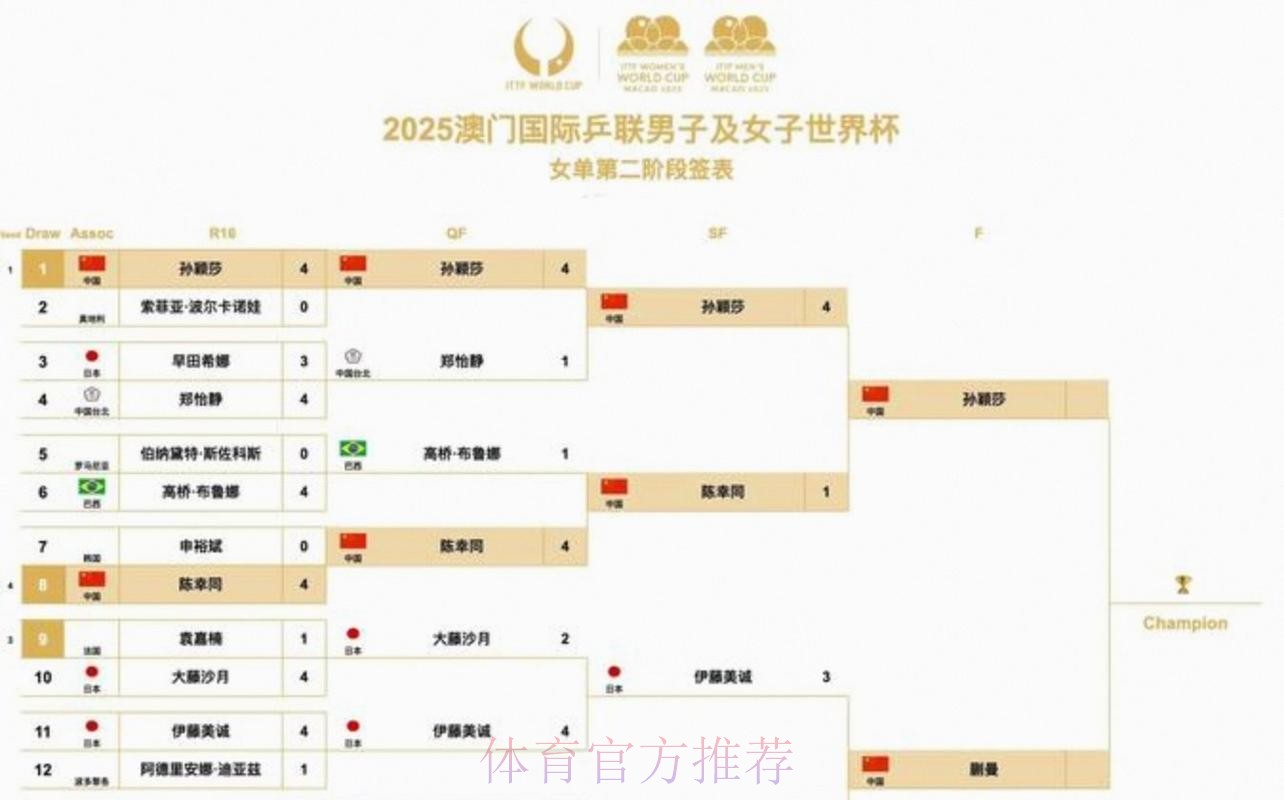 2026美加墨世界杯出线规则靠谱吗