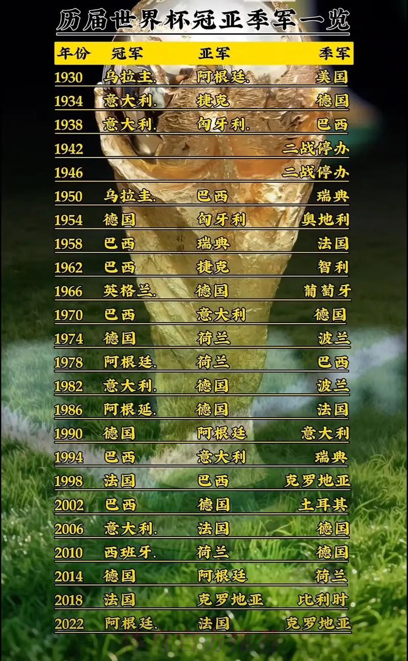 世界杯排名今日 世界杯排名今日