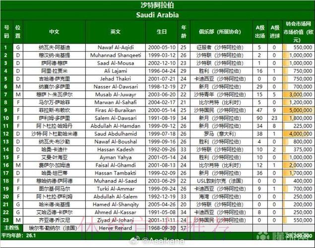 2026美加墨世界杯每日赛程最新 2026美加墨世界杯每日赛程最新