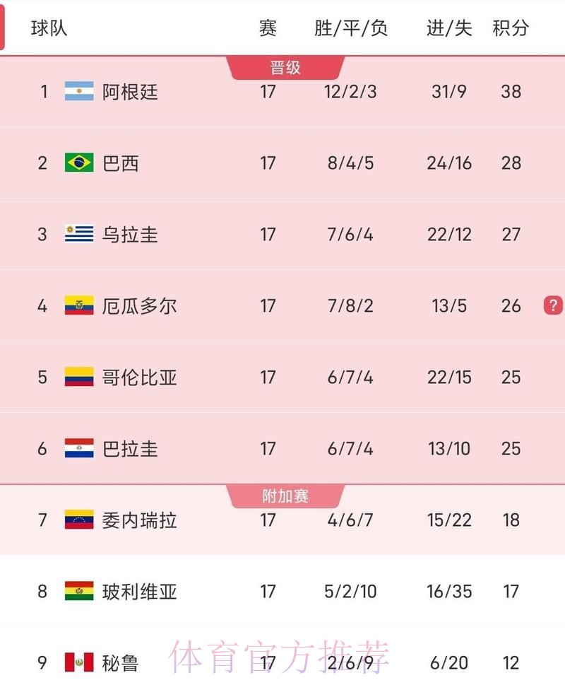 2026世界杯参赛球队今日