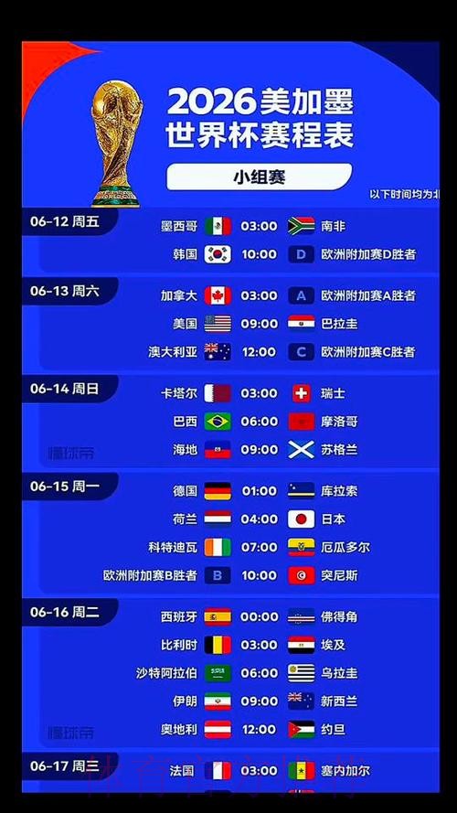 2026美加墨世界杯专家预测几点开始